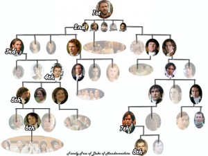 Fictional duke's extended family, showing 7th and 8th dukes