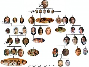 Fictional duke's family tree extending out six generations